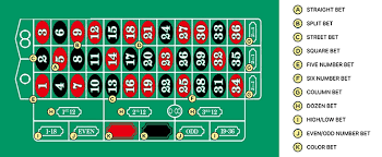 최고의 카지노 룰렛 사이트 추천 1 최고의 카지노 룰렛 사이트 추천 1