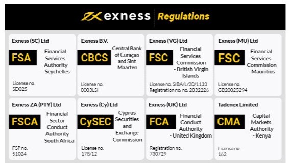 Discover the Benefits of Trading with Exness Online Broker 11