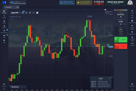 Explore Your Trading Potential with the Trading Platform Pocket Option